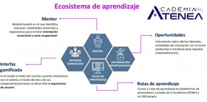 Convocatoria Jóvenes a la E