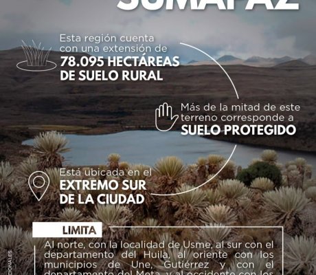 Historia de sumapaz 